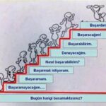 Kamu Mülakatlarında Başarılı Olmanın Yolları